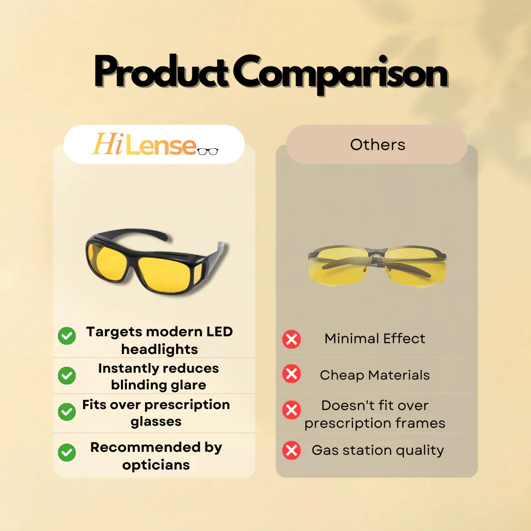 HiLense™ Nighttime Riding Glasses