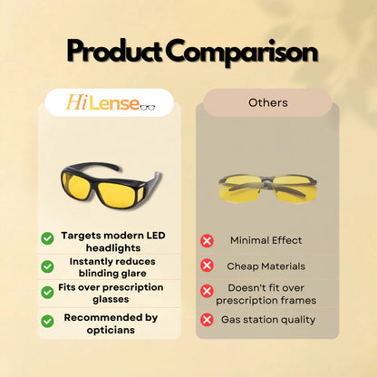 HiLense™ Nighttime Riding Glasses