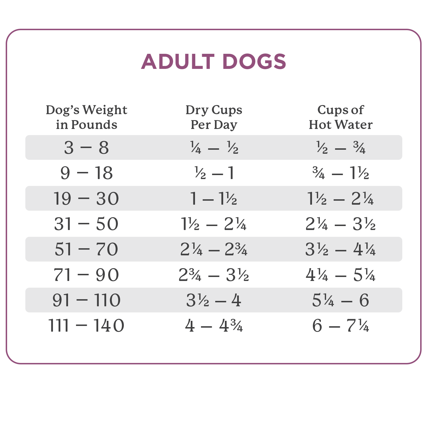 Adult Feeding Chart